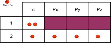 https://ceu002aula.lciberica.es/pluginfile.php/16959/mod_scorm/content/1/Tabla_2_carbono.png