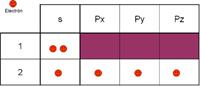 https://ceu002aula.lciberica.es/pluginfile.php/16959/mod_scorm/content/1/Tabla_2_carbono.png