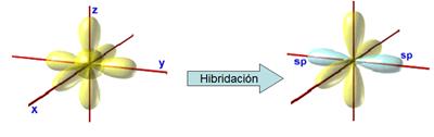 https://ceu002aula.lciberica.es/pluginfile.php/16959/mod_scorm/content/1/formacion_sp1.png