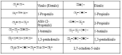 https://ceu002aula.lciberica.es/pluginfile.php/16959/mod_scorm/content/1/Tabla_radicales_alquenilos_y_alquinilos.png
