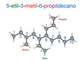 https://ceu002aula.lciberica.es/pluginfile.php/16959/mod_scorm/content/1/5etil_3metil_6propil_decano.png